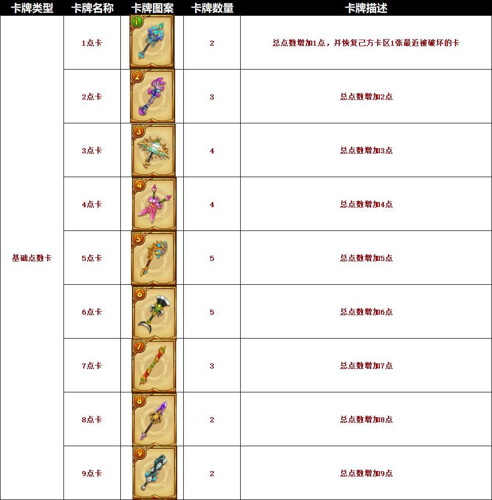 [爆料]神兵对决预先知！