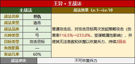 【飘飘】武将攻略：王异