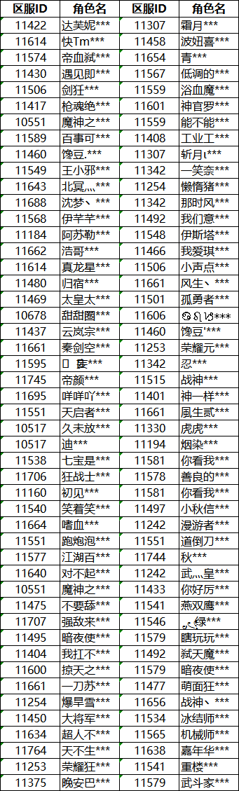 《神陵武装》6.22近期违规玩家处罚公告
