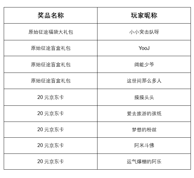 【获奖名单】《原始征途》晒预约截图 赢惊喜好礼