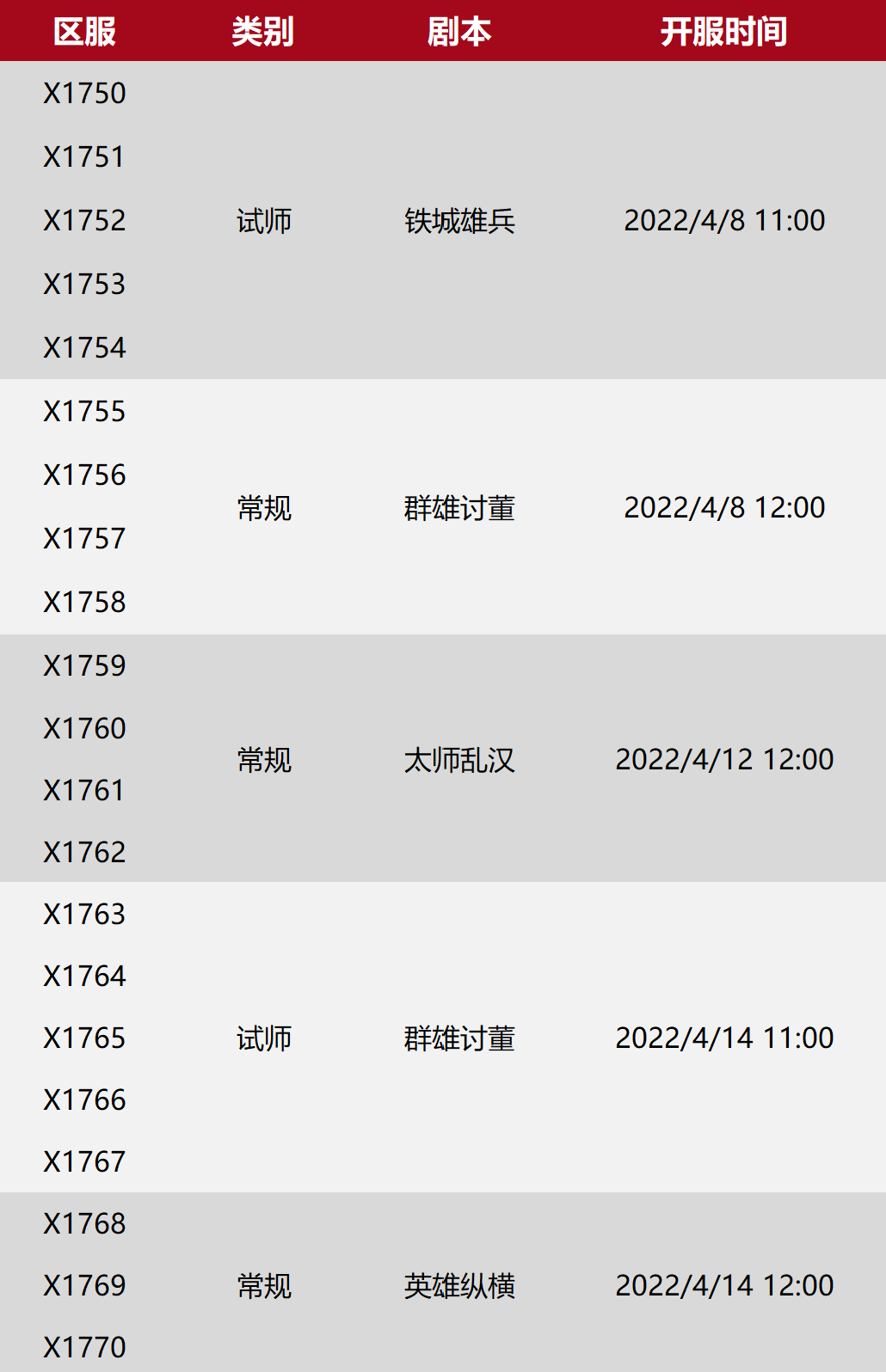 X1750-X1770局势：“烽火”&“剑指”、“紫霄宫”&“程佳豪”都要2V4！