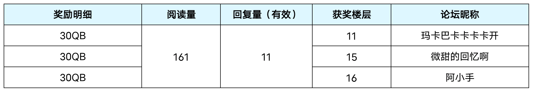 【已开奖】“猛虎”出山!晒出的你的新萌宠，赢“口粮”好礼！
