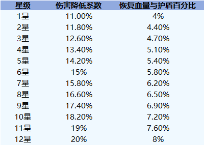 新芯片，新核芯，“冷”静应对一切挑战！