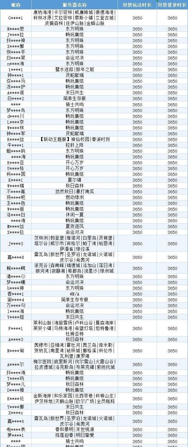 《明日之后》违规行为处罚公示【第43期】