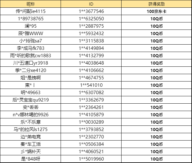 【已开奖】你觉得新超跑「暗夜魅影」怎么样？