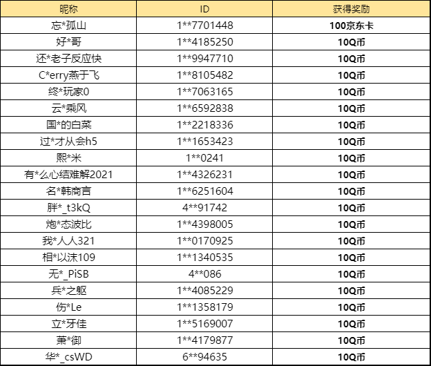 【已开奖】你觉得神话超跑「宙斯」怎么样？