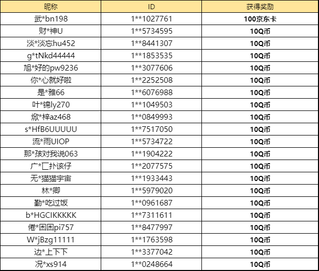 【已开奖】你觉得新超跑「烛龙」怎么样？