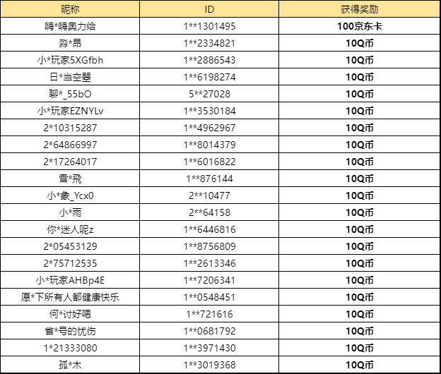 【已开奖】 你觉得盲盒竞速车谁最快?