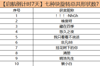 【启航倒计时7天】七种块旋转总共形状数？（已开奖）