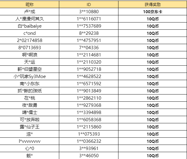 【已开奖】你觉得哪个主题关卡最难？