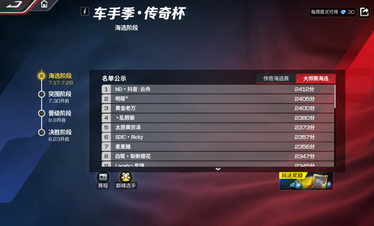 放榜啦！恭喜这4096位车手，离百万真车Emira更进一步！