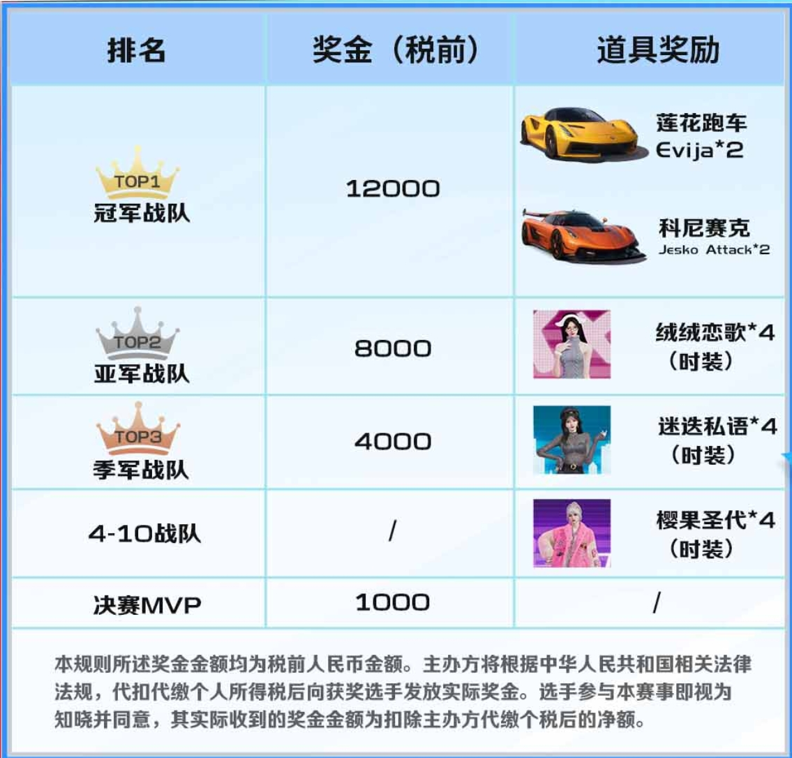 【传奇杯热身赛决赛夜】10大主理人终极决战！锁定今明两晚见证“沪上车神”！