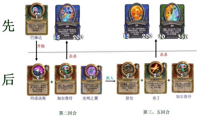 炉石传说：佣兵与孙子兵法(九) 后与先