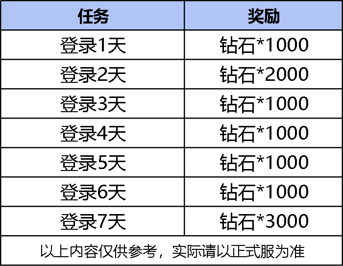【福利合集】十月金秋万钻礼，弈局枪火不良人返场！