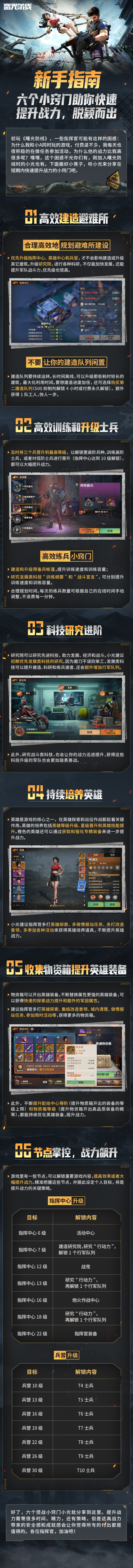 新手指南 | 六个小窍门助你快速提升战力，脱颖而出