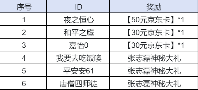 【已开奖】【荒野迷城】【送祝福赢张志磊签名拳套】8月8日同张志磊一起，拼尽拳力赢一次！