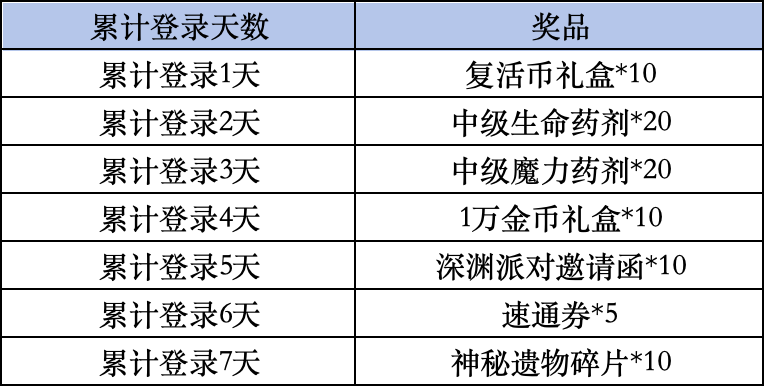 《地下城与勇士：起源》Livelink活动规则