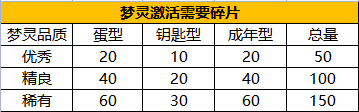《永恒岛-彩虹世界》关于梦灵你应该知道的事er！