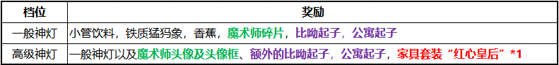 《住客大人的心愿》下期神灯预告