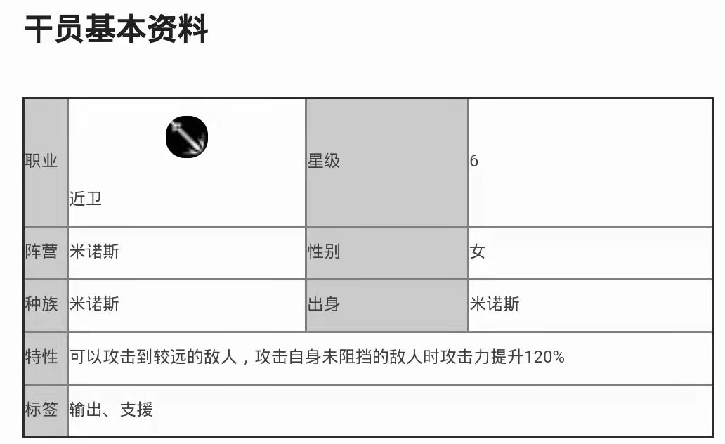 【明日方舟】帕拉斯属性，技能