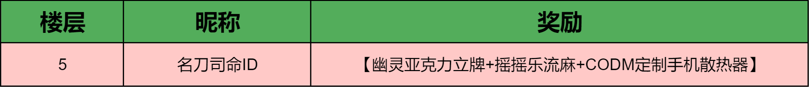 【已开奖】正月初五，接财神啦！