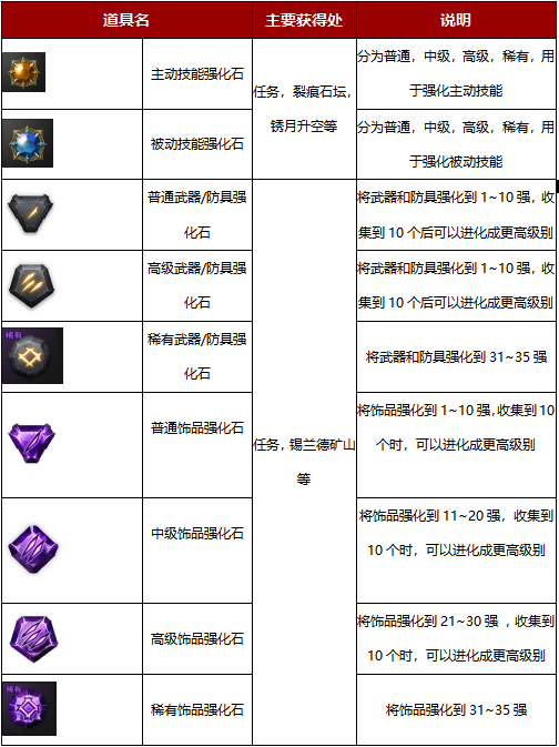 【战之刃：幸存者】深入了解A3的所有货币