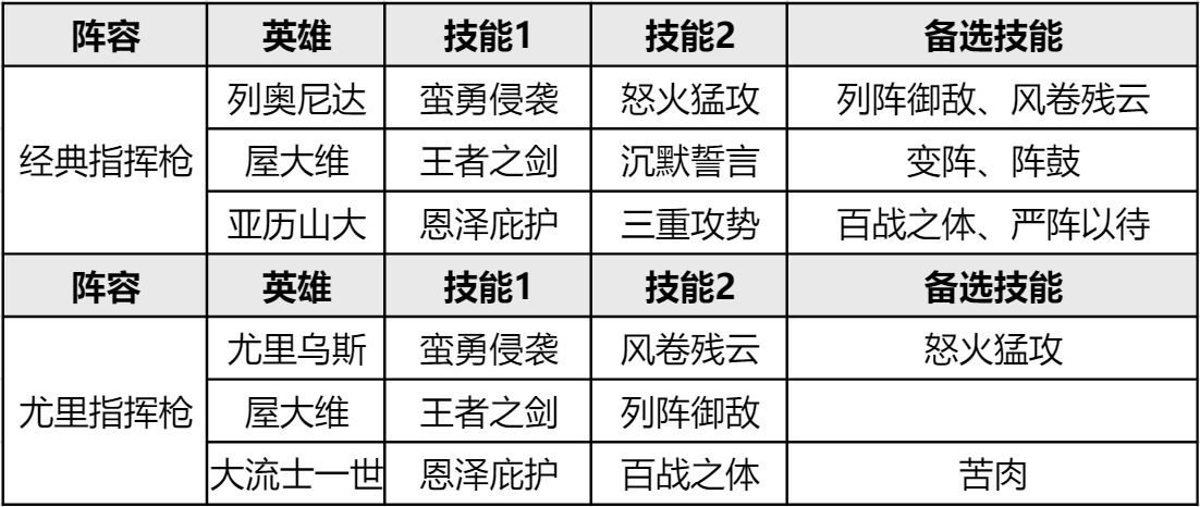 新英雄有大用场！S3开荒队伍如何转型！