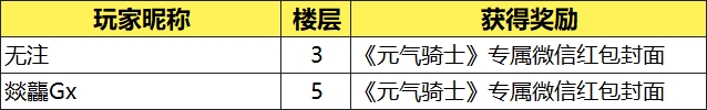 【中奖名单】《元气骑士》新春红包封面发送中！