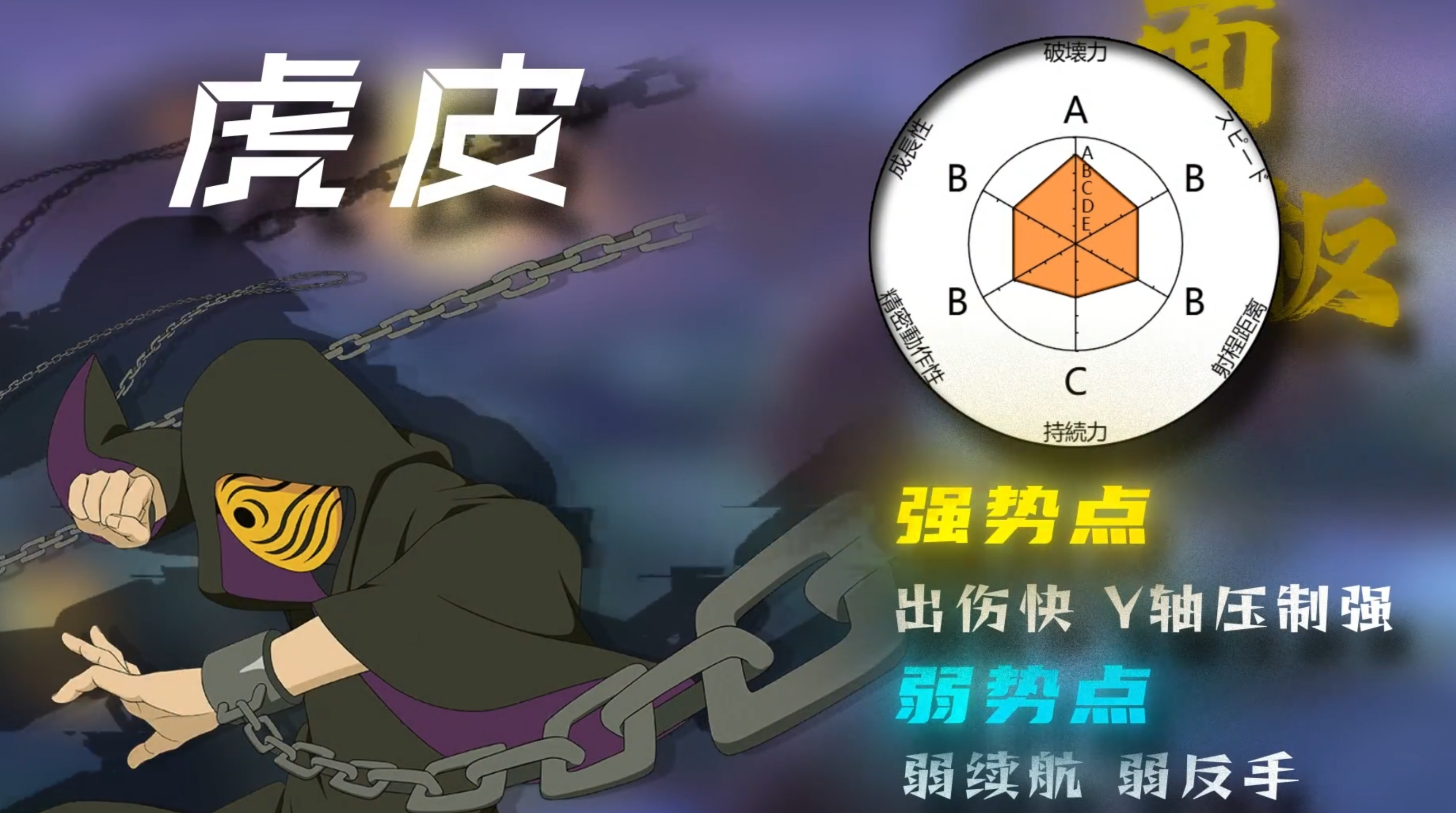 “强势”“天王质检员”虎皮实战思路教学