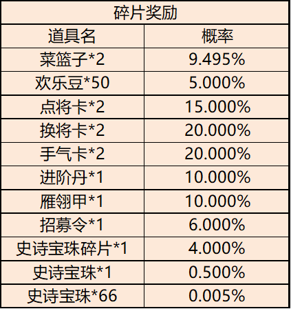 【梦之回廊—佛魔一如】概率公示