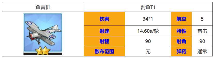 碧蓝航线剑鱼T1怎么样 剑鱼T1属性分析攻略