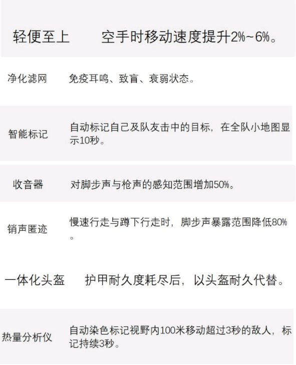 跑狙攻略，快来看看吧