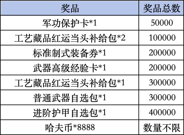 《三角洲行动》Livelink活动规则