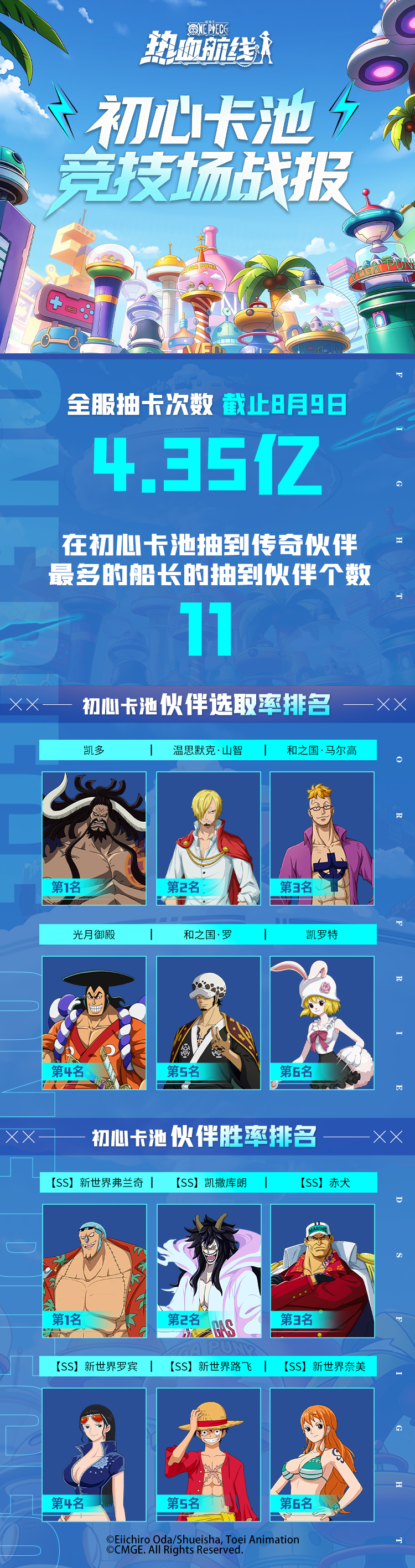 初心卡池最新数据公开！谁才是初心卡池的人气王？