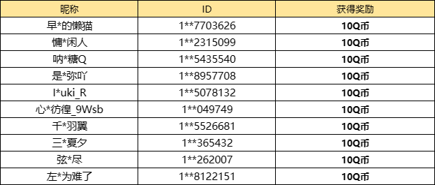 【已开奖】你最喜欢的星系角色是哪个呢？