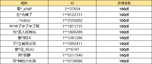 【已开奖】你最想获得猜想的黑箱中的什么？