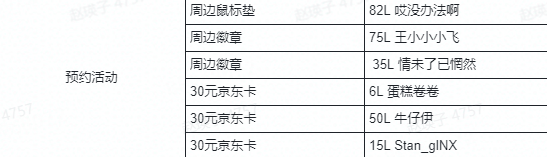 【已开奖】《冰原守卫者》预约赢好礼！