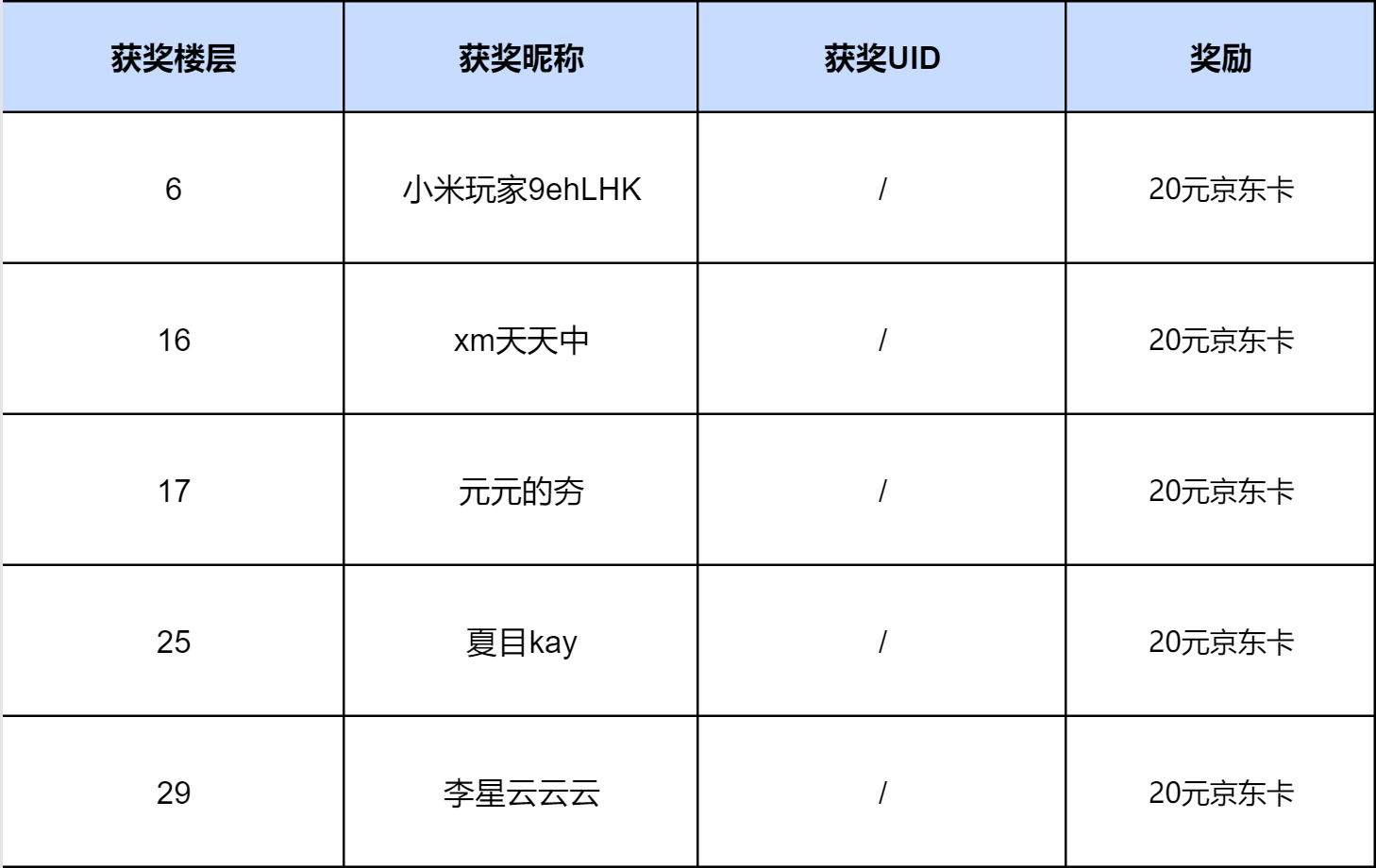 【已开奖】《龙息：神寂》满月庆典·神装巡礼，晒装备赢好礼