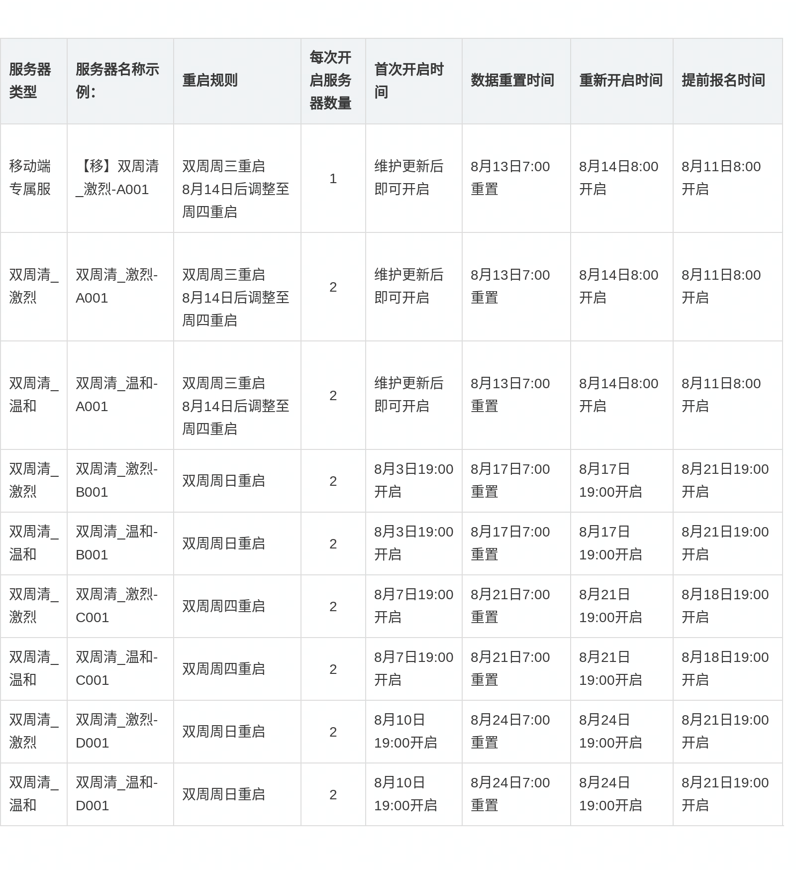 《七日世界：禁区》服务器开启说明