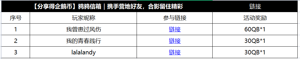 【获奖公告】8月5日至8月15日营地合影获奖公告