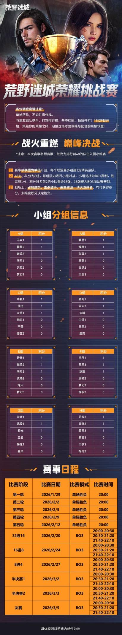 荣耀挑战赛丨小组赛第一轮积分排名