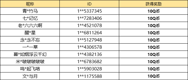 【已开奖】你最喜欢6.9版本的哪件新服装？