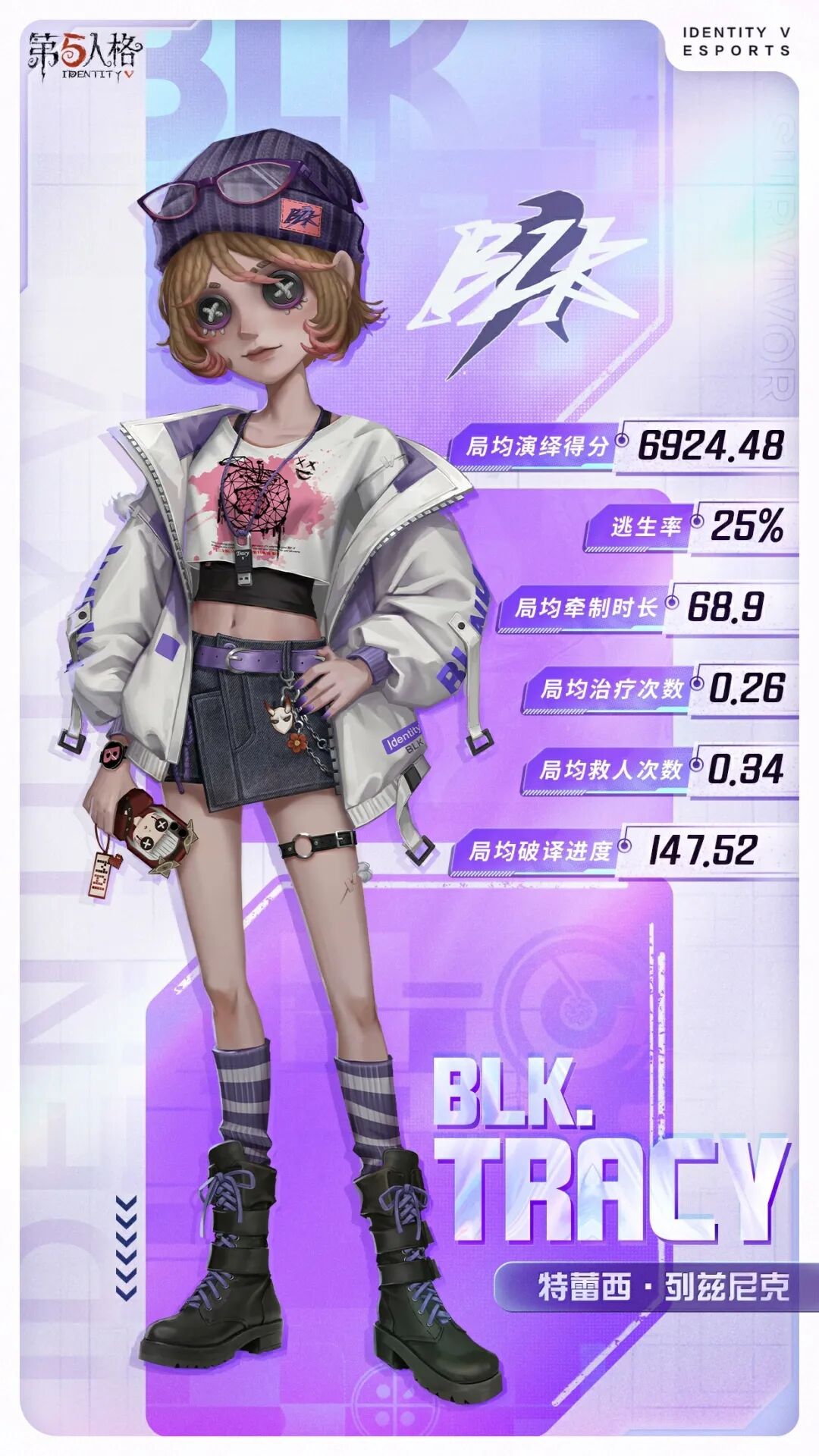 【时装爆料】「奇珍时装」机械师-BLK.TRACY的正视图和「稀世随身物品」机械师-超智的三视图爆料