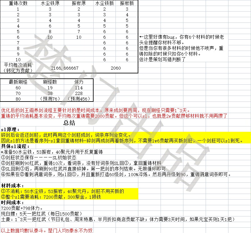 萌新快速入坑指南