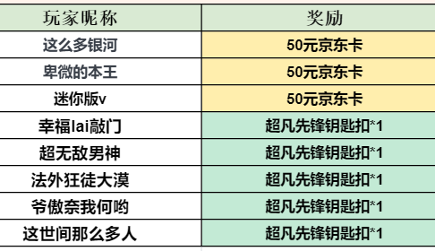 开【福利】预约《超凡先锋》互动晒截图，赢情人节福利！