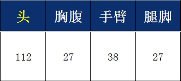 夺命冥王双武上线，生化战斗新体验