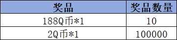 《王者万象棋》Livelink活动规则