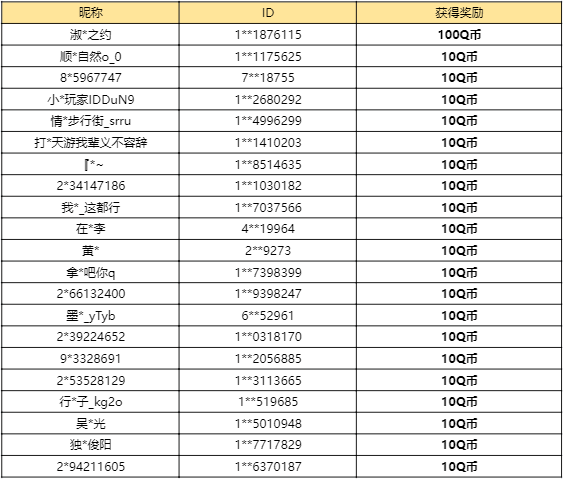 【已开奖】S2赛季剑士阵容哪个最实用？