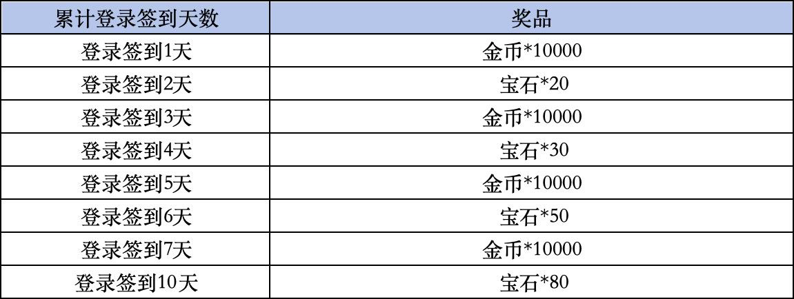 《皇室战争》Livelink活动规则