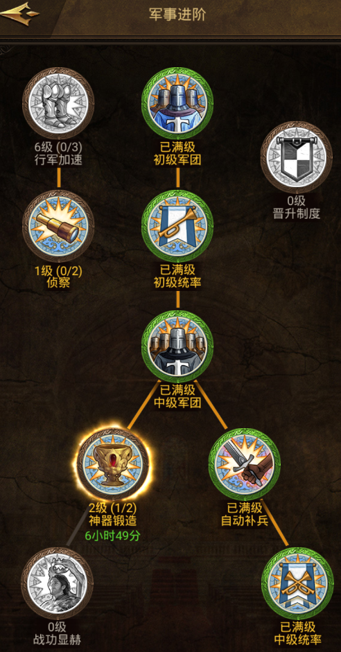大学科技怎么玩？不同玩法大不同！